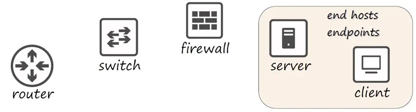 Bilgisayar Ağlarında Düğüm Nedir? (What is Node in Computer Network?)