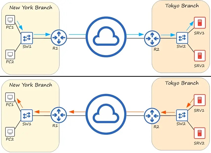 Router Nedir? LAN'lar Arası Haberleşme (What is a Router? Communication Between LANs)