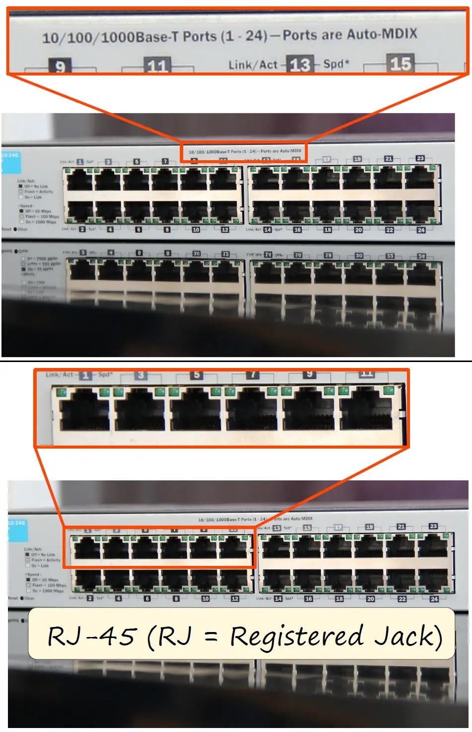 switch ports example