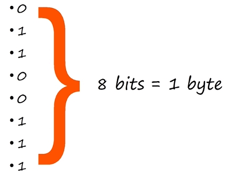 bit byte dönüşümü