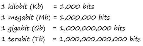 ağ hız birimleri bit per second