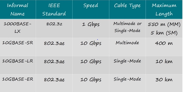 fiber optik kablo standartları