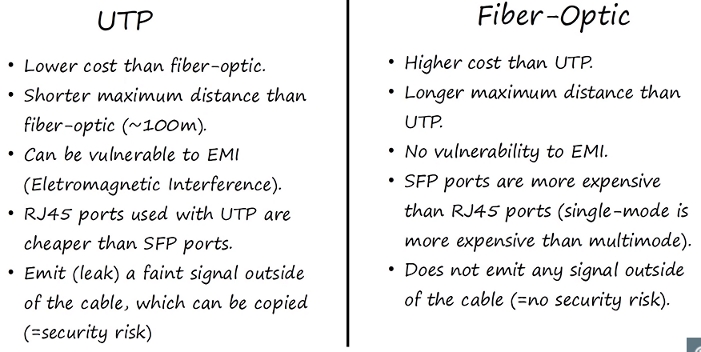 utp ve fiber optik kablo karşılaştırması
